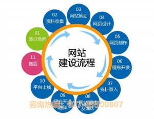 網(wǎng)站建設(shè)公司