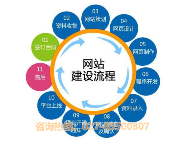 武漢網(wǎng)站建設(shè)公司