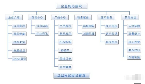 武漢網站建設公司