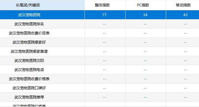 武漢寵物網站推廣和優化方法